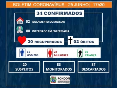 Boletim Epidemiológico COVID-19 (25 de Junho)