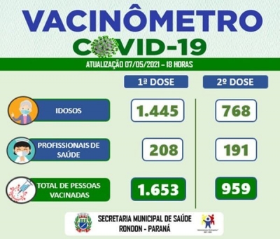 ATUALIZAÇÃO DO VACINÔMETRO - 07/05/2021