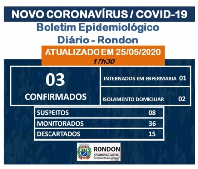 Boletim Epidemiológico COVID-19 (25 de Maio)