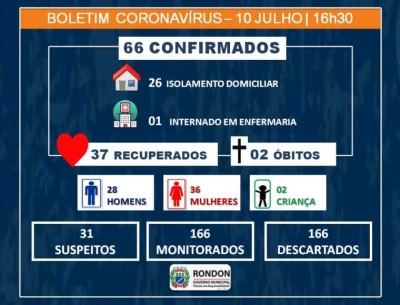 Boletim epidemiológico COVID-19 (10 de julho)