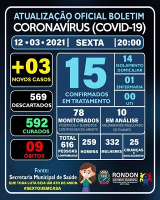 ATUALIZAÇÃO OFICIAL BOLETIM CORONAVÍRUS 12/03/2021