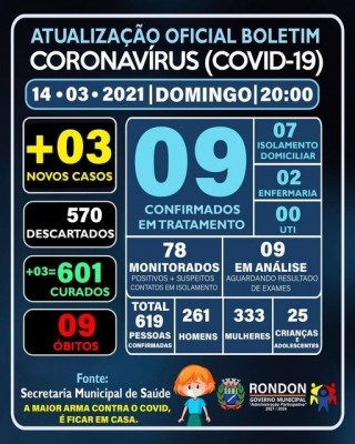 ATUALIZAÇÃO OFICIAL BOLETIM CORONAVÍRUS 14/03/2021