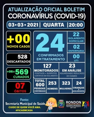 ATUALIZAÇÃO OFICIAL BOLETIM CORONAVÍRUS 03/03/2021