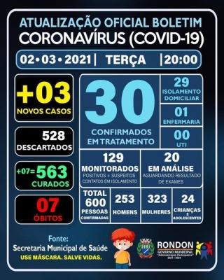 ATUALIZAÇÃO OFICIAL BOLETIM CORONAVÍRUS 02/03/2021