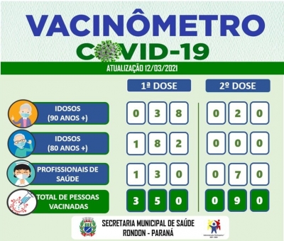 VACINAÇÃO COVID-19