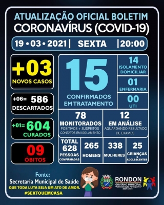 ATUALIZAÇÃO OFICIAL BOLETIM CORONAVÍRUS 19/03/2021