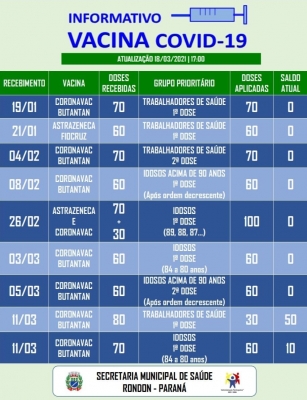 Atualização Informativo vacina Covid-19