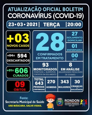 ATUALIZAÇÃO OFICIAL BOLETIM CORONAVÍRUS 23/03/2021