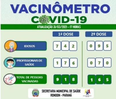 ATUALIZAÇÃO VACINÔMETRO 31/03/2021