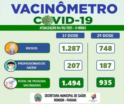 ATUALIZAÇÃO VACINÔMETRO 04/05/2021