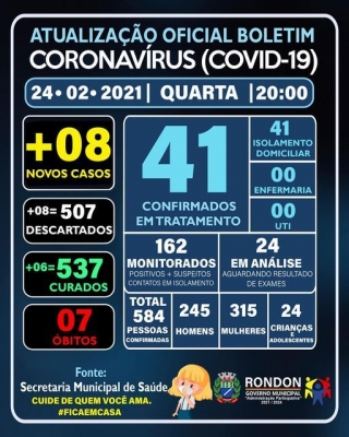 ATUALIZAÇÃO OFICIAL BOLETIM CORONAVÍRUS 24/02/2021