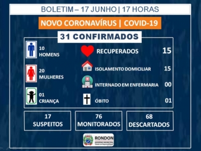 Boletim Epidemiológico COVID-19 (17 de Junho)