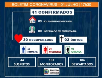 Boletim Epidemiológico COVID-19 (1 de Julho)