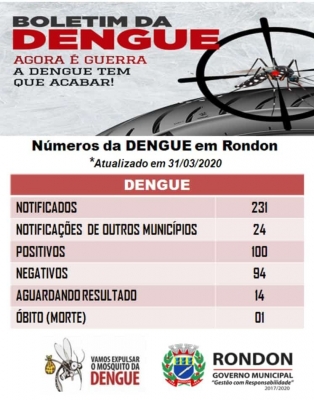 Boletim Epidemiológico Dengue