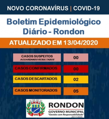 Boletim epidemiológico COVID-19 (13 de abril)