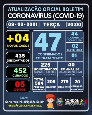 ATUALIZAÇÃO OFICIAL BOLETIM CORONAVÍRUS 09/02/2021