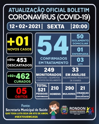 ATUALIZAÇÃO OFICIAL BOLETIM CORONAVÍRUS 12/02/2021