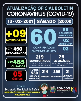 ATUALIZAÇÃO OFICIAL BOLETIM CORONAVÍRUS 13/02/2021