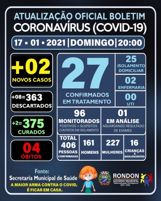 ATUALIZAÇÃO OFICIAL BOLETIM CORONAVÍRUS 17/01/2021