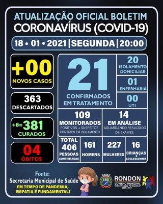 ATUALIZAÇÃO OFICIAL BOLETIM CORONAVÍRUS 18/01/2021