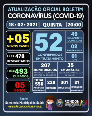 ATUALIZAÇÃO OFICIAL BOLETIM CORONAVÍRUS 18/02/2021