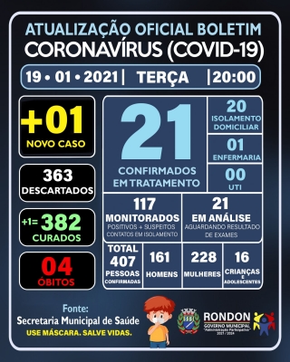 ATUALIZAÇÃO OFICIAL BOLETIM CORONAVÍRUS 19/01/2021