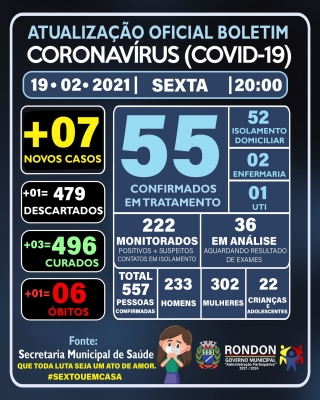 ATUALIZAÇÃO OFICIAL BOLETIM CORONAVÍRUS 19/02/2021