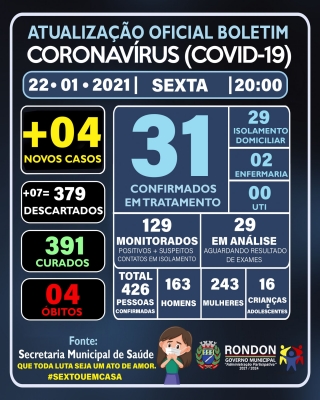 ATUALIZAÇÃO OFICIAL BOLETIM CORONAVÍRUS 22/01/2021