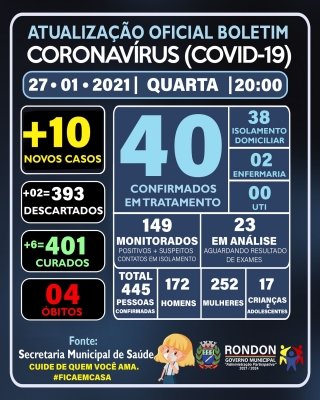 ATUALIZAÇÃO OFICIAL BOLETIM CORONAVÍRUS 27/01/2021