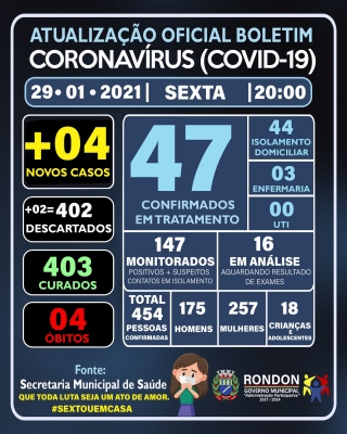 ATUALIZAÇÃO OFICIAL BOLETIM CORONAVÍRUS 29/01/2021