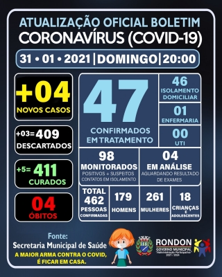 ATUALIZAÇÃO OFICIAL BOLETIM CORONAVÍRUS 31/01/2021