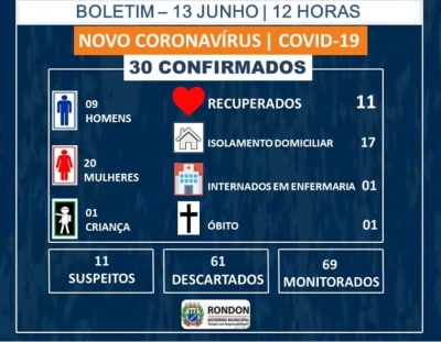 Boletim epidemiológico Covid-19 (13 de Junho)