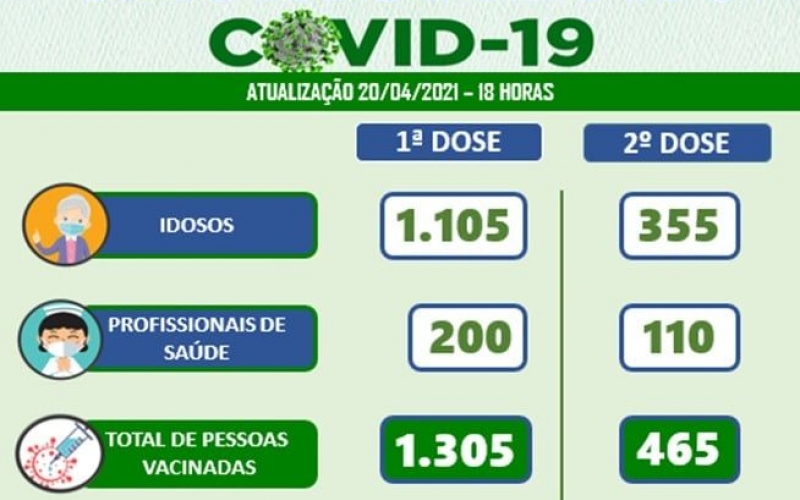 VACINÔMETRO 20/04/2021