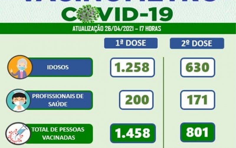 VACINÔMETRO 26/04/2021