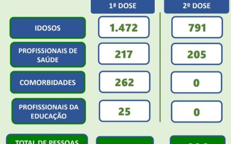ATUALIZAÇÃO VACINÔMETRO 21/05/2021