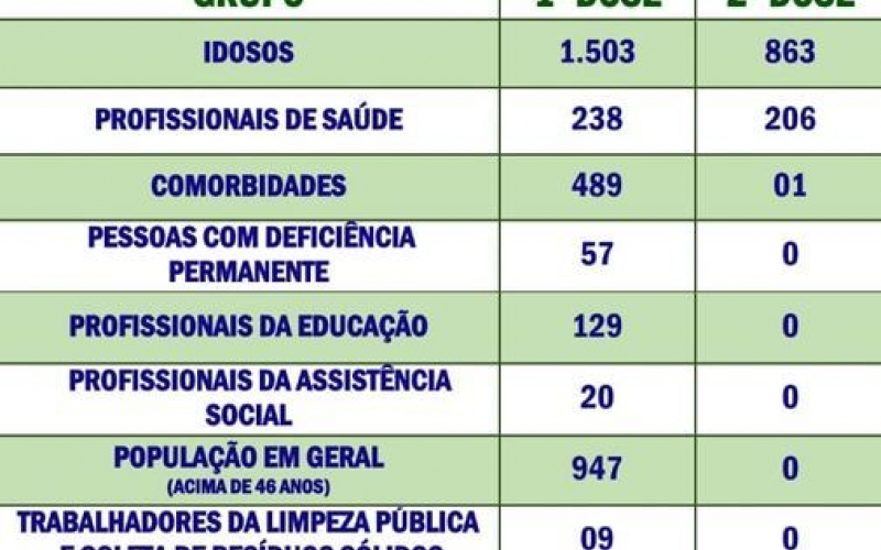 ATUALIZAÇÃO VACINÔMETRO - 17/06/2021