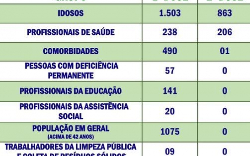 VACINOMETRO  22-06-2021