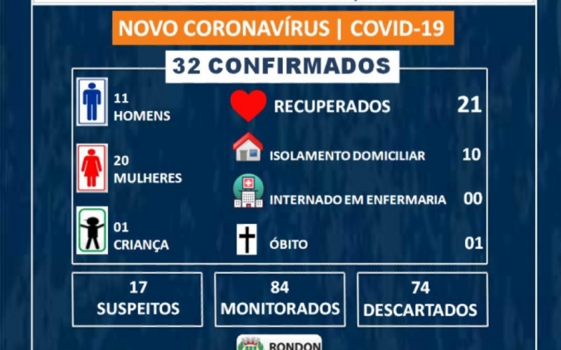 Boletim Epidemiológico COVID-19 (20 de junho)