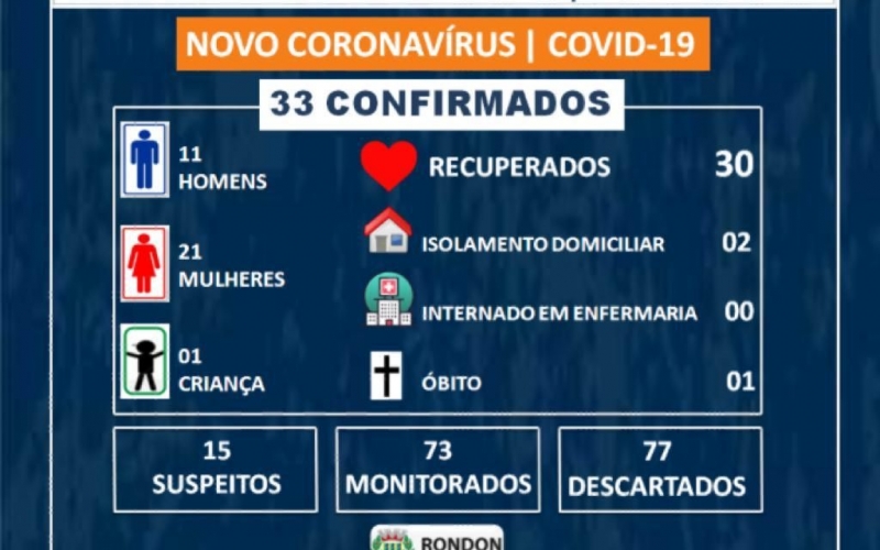 Boletim epidemiológico Covid-19 (21 de junho)