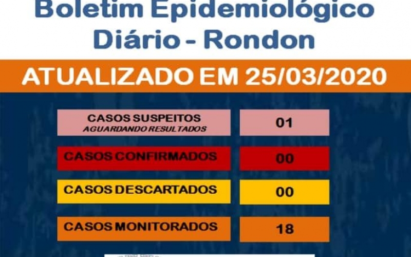 Boletim Epidemiológico COVID-19 (25 de Março)