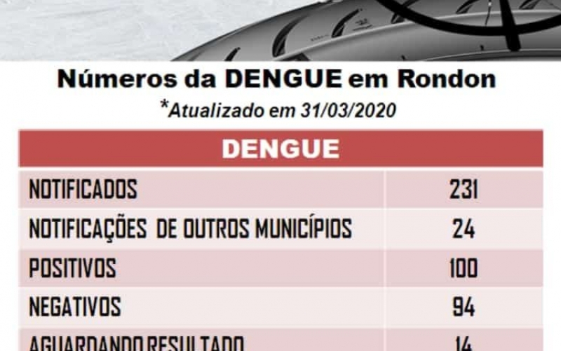 Boletim Epidemiológico Dengue