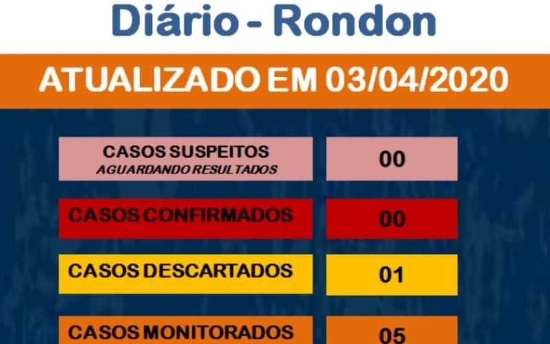 Boletim Epidemiológico COVID-19 (03 de abril)