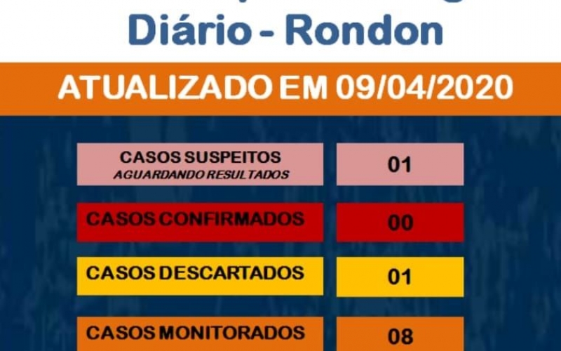 Boletim epidemiológico Covid-19 (09 de abril)