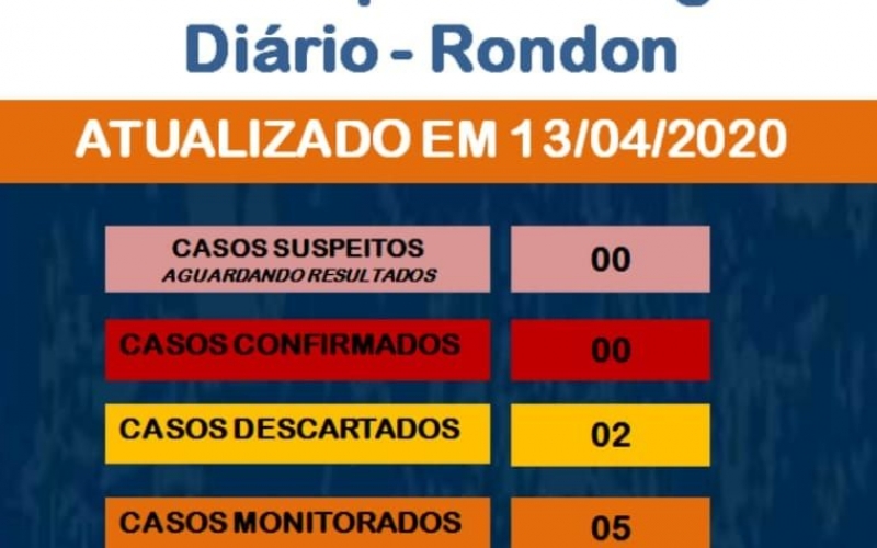 Boletim epidemiológico COVID-19 (13 de abril)