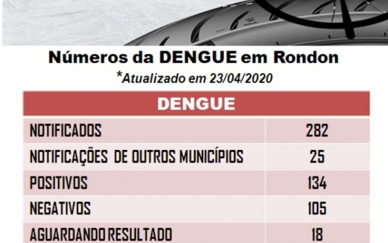 Boletim da Dengue (23 de abril)