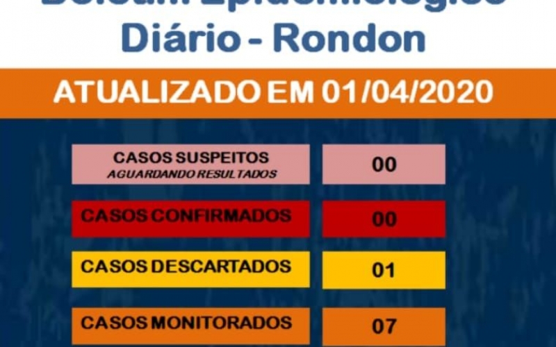 Boletim epidemiológico Covid-19 (01 de abril)