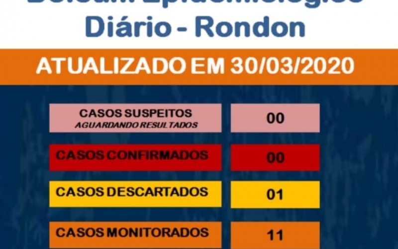 Boletim epidemiológico Covid-19 (30 de março)