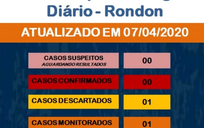 Boletim epidemiológico COVID-19 (07 de abril)