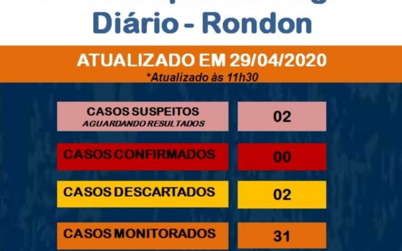 Boletim Epidemiológico COVID-19 (29 de abril)