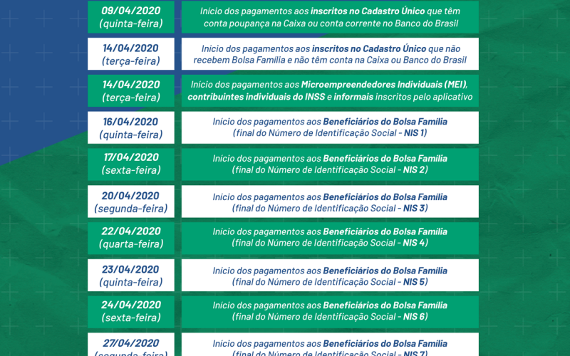 Auxílio Emergencial de R$ 600 - tire suas dúvidas e baixe o aplicativo
